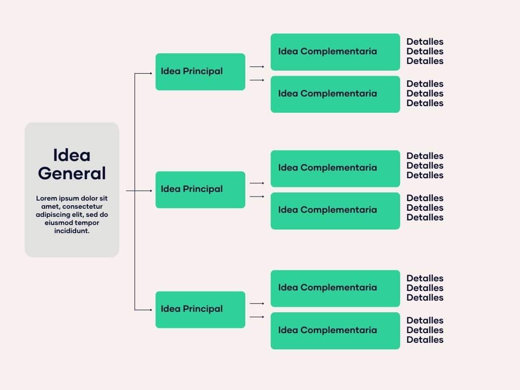 Diagrama: te enseñamos todo lo que debes saber + Ejemplos ✓