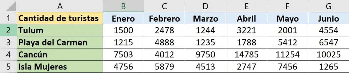 Ejemplo de cuadro de doble entrada: destinos turísticos por mes