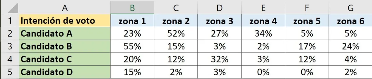 Ejemplo de tabla de doble entrada con datos de una encuesta